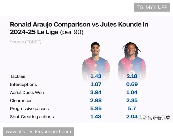 巴萨阿劳霍盯人训练持续加强，打造更坚不可摧的防线