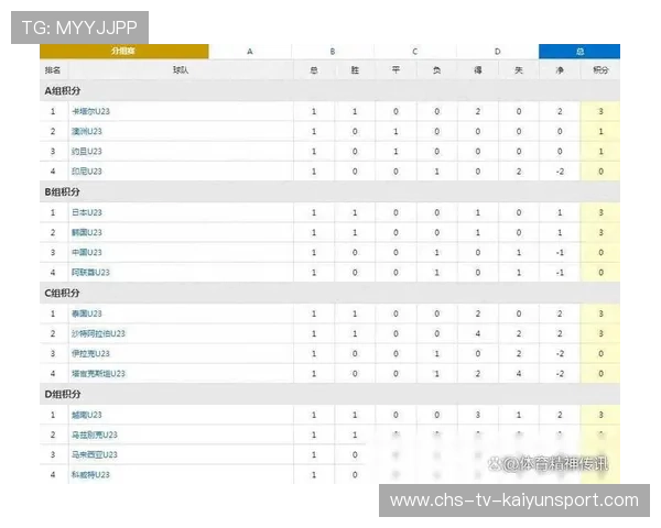 国际赛事成绩与积分实时更新,国际赛时间 国际赛事成绩与积分实时更新,国际赛时间