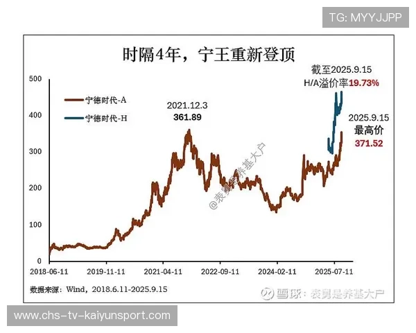 宁王逆袭茅台，AI带飞创业板！科技牛市开幕？