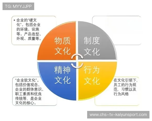新闻中心聚焦企业文化建设亮点增强资本市场信心，促进企业文化建设