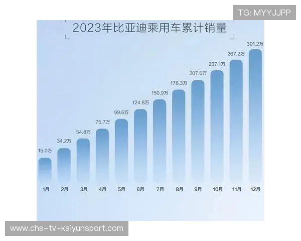 新势力快速崛起