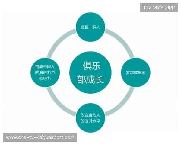 职业俱乐部价值观建设内容